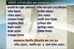 আইসিসি চ্যাম্পিয়ন্স ট্রফির জন্য ১৫ সদস্যের দল ঘোষণা