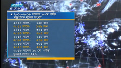 আশঙ্কাজনক হারে বাড়ছে বজ্রপাতে নিহতের সংখ্যা