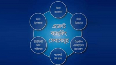 ৬৫ লাখ গ্রাহক এজেন্ট ব্যাংকিংয়ে 