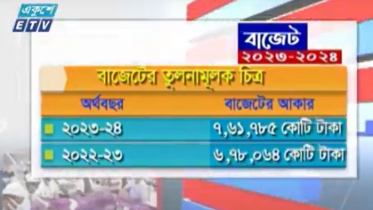 ইতিহাসের বড় বাজেট পেশ করতে যাচ্ছেন অর্থমন্ত্রী