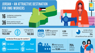 বাংলাদেশ থেকে আরও নারী পোশাক শ্রমিক চায় জর্ডান