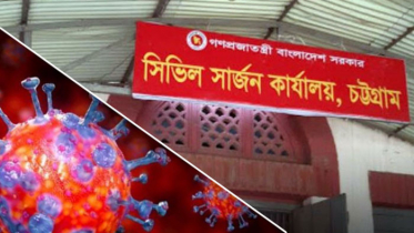 চট্টগ্রামে করোনা সংক্রমণের সর্বনিম্ন রেকর্ড