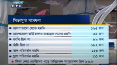 টিকার প্রথম ডোজ নেয়ার পর আক্রান্ত হলেও মৃত্যুঝুঁকি কম (ভিডিও)